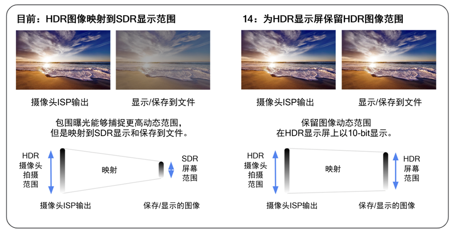 骁龙支持Android 14全新Ultra HDR格式照片拍摄