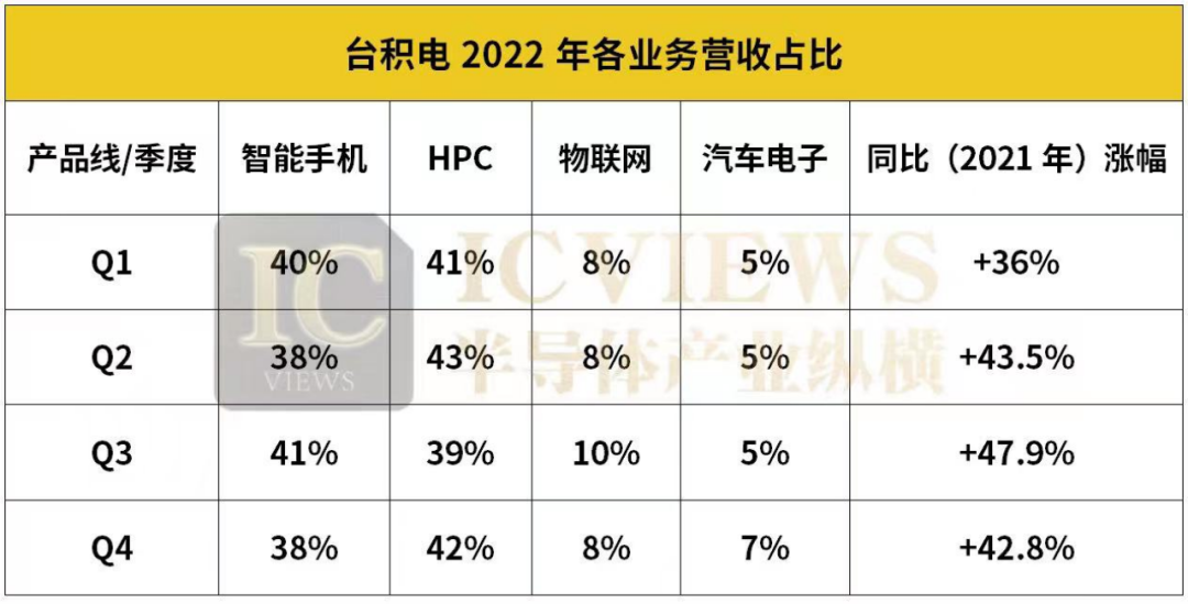 芯片巨头战火烧到HPC