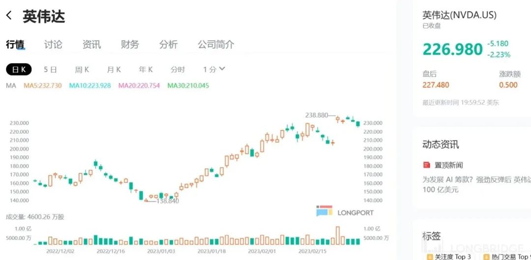英伟达们：魔性表演之后，真会有大翻身吗？