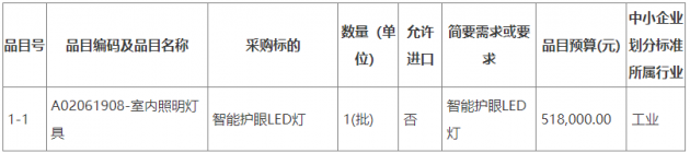 南安市水头中学智能护眼LED灯采购货物类采购项目竞争性磋商公告