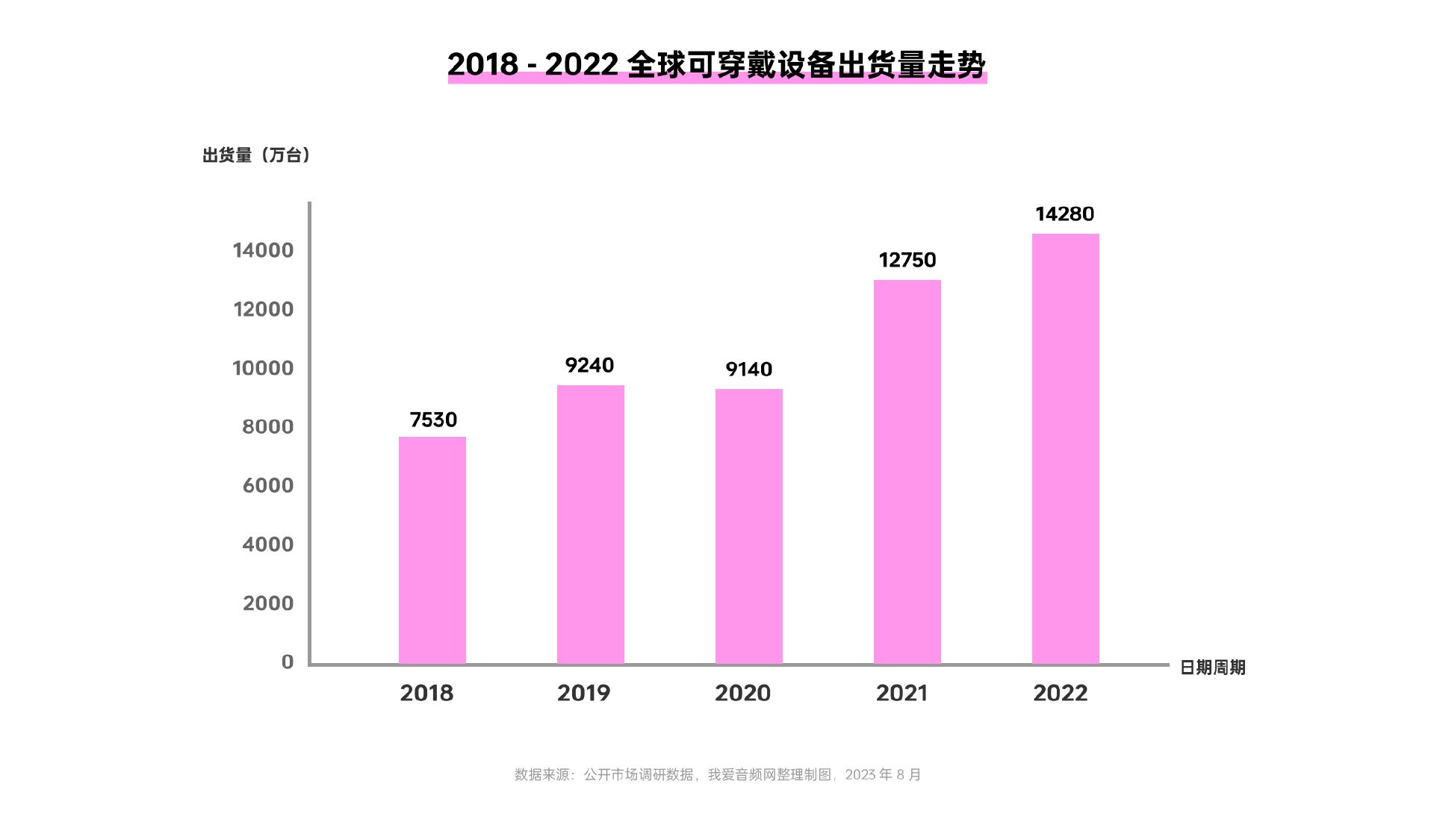 智能手表十年，华为苹果三星硬战-我爱音频网