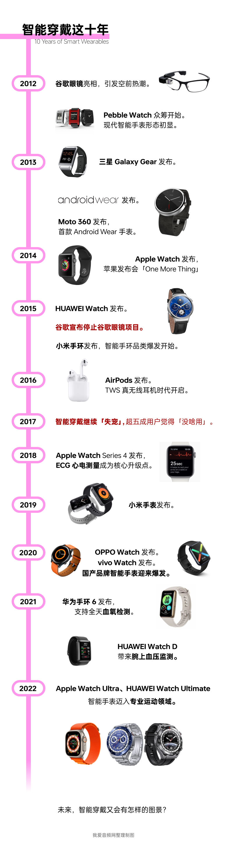 智能手表十年，华为苹果三星硬战-我爱音频网