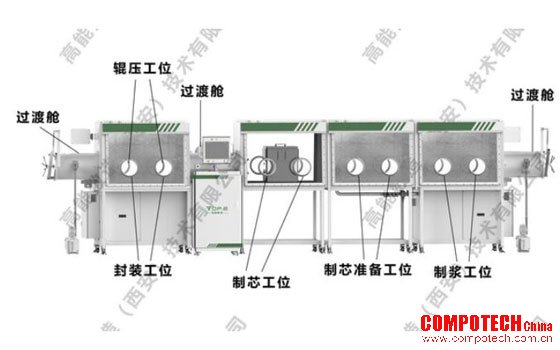 高能数造：全固态电池自动化制造平台正式发布