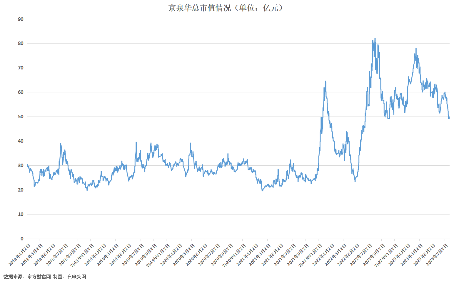 京泉华2022年实现净利润1.42亿元,较上年同期增长614.43%-充电头网