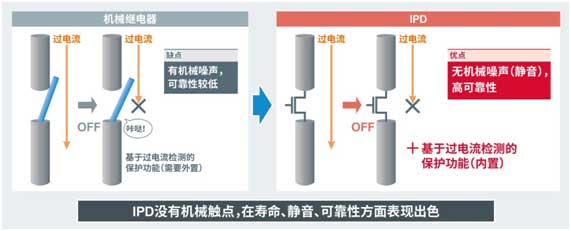 ROHM开发出有助于安全工作和减少功率损耗的小型智能功率器件