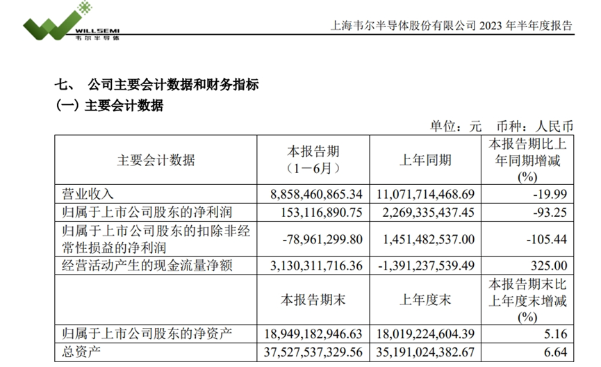 华兴万邦技术经济学时评 中国芯，寻找新赛道迫在眉睫