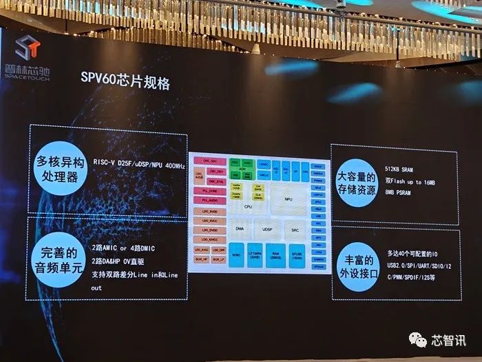 普林芯驰发布SPV60系列端侧AI音频与弱视觉处理器