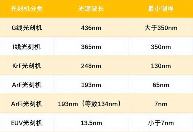 不黑不吹，仅光刻机突破28nm，救不了中国半导体产业