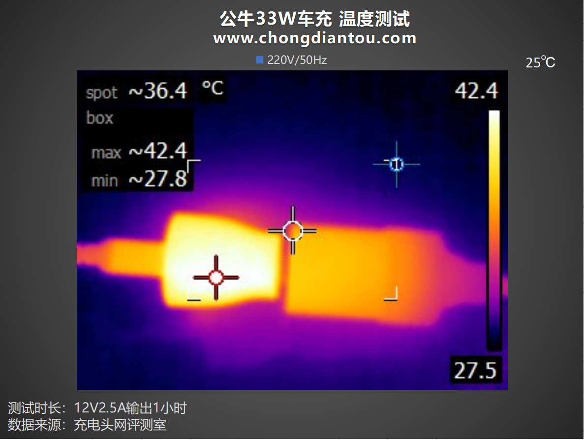 公牛33W车充评测|拓尔微IM2403+TMI3451快充方案实力在线-充电头网