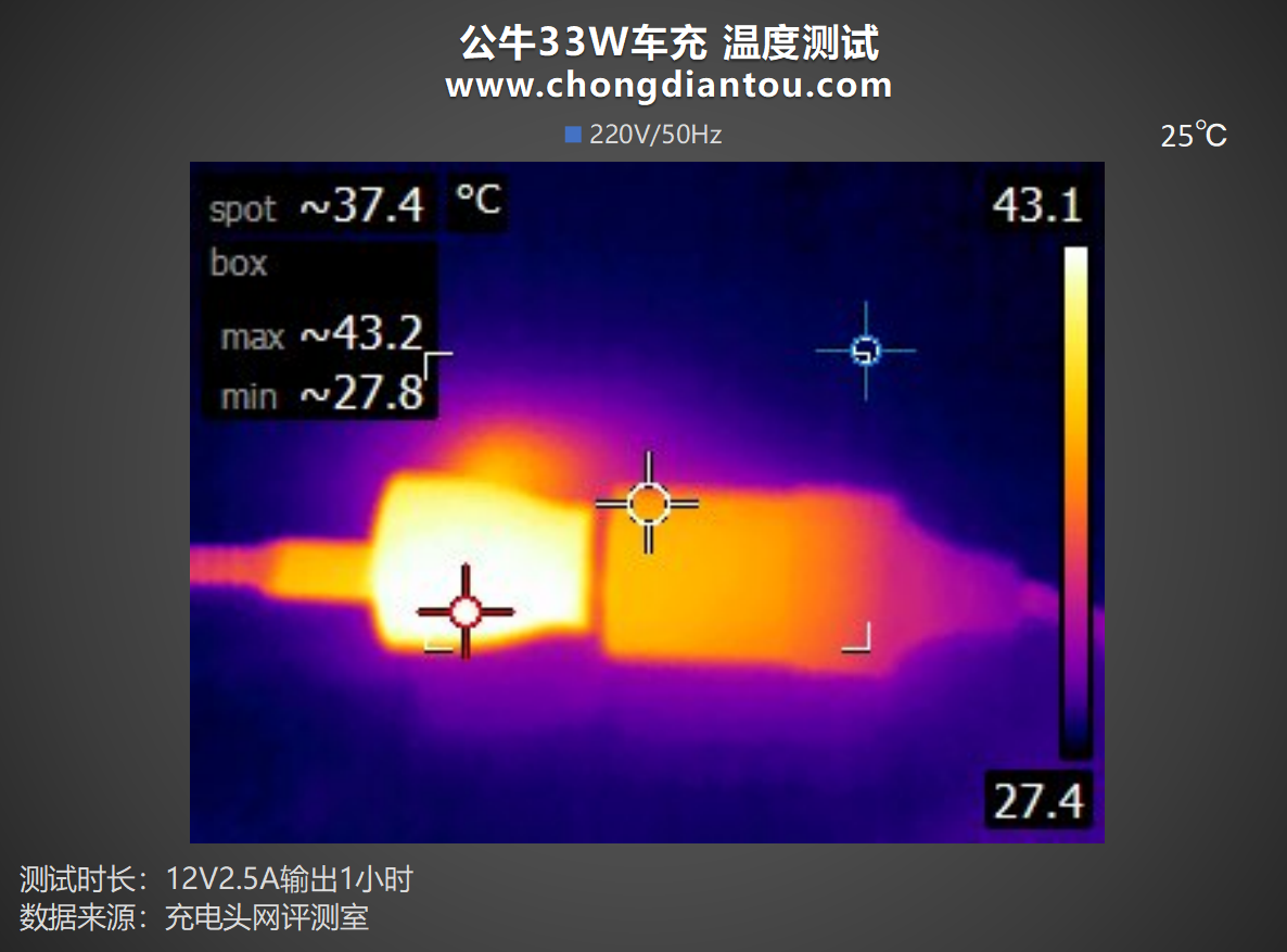 公牛33W车充评测|拓尔微IM2403+TMI3451快充方案实力在线-充电头网