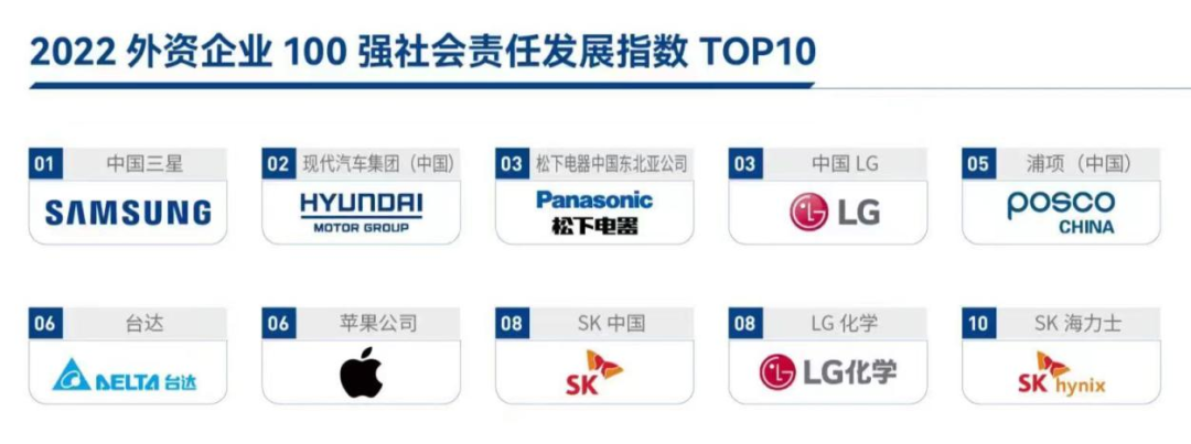 连续十年蝉联外企榜首，这家企业凭什么？