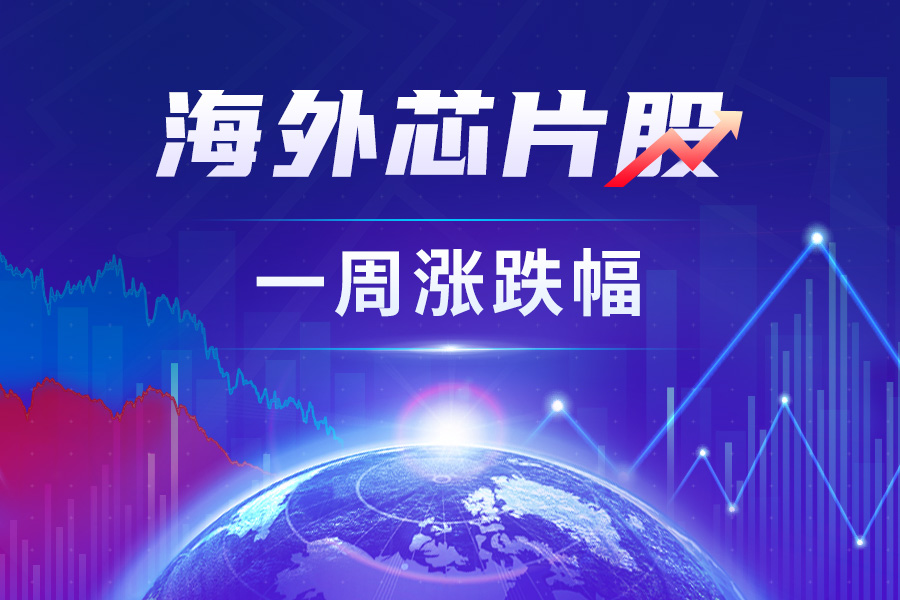 海外芯片股一周涨跌幅：AI成美股“万能药” 费城半导体指数涨10.68%