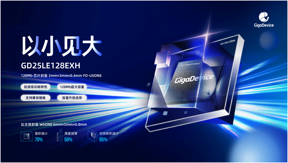 更小、更薄、更轻！兆易创新业界超小尺寸FO-USON8封装128Mb SPI NOR Flash面世！