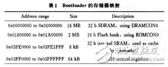 关于ARM7 S3C4510B上μClinux移植问题