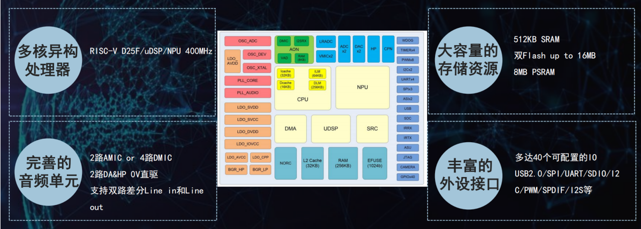 普林芯驰胡颖哲：RISC-V的杀手锏是高性价比和灵活性