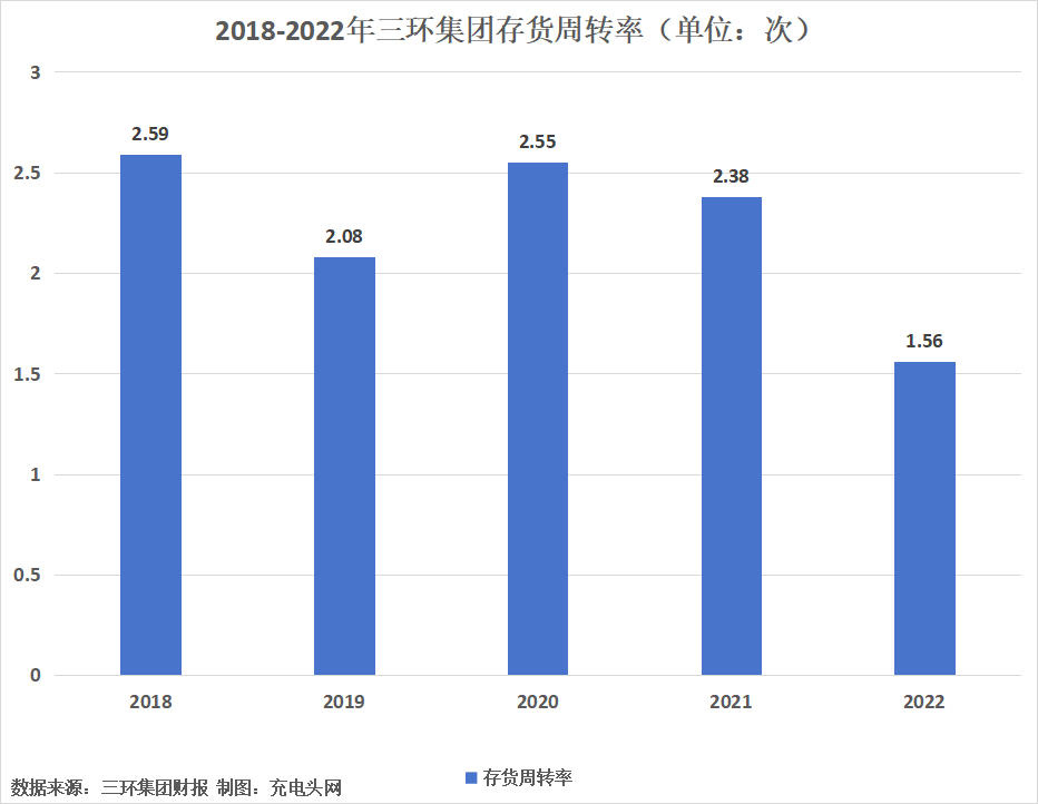 三环集团2022年度营业收入51.49亿元-充电头网