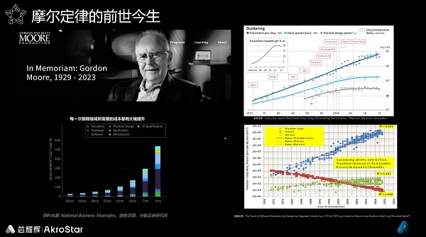 中国Chiplet的机遇与挑战及芯片接口IP市场展望 摩尔定律失效，芯片性能提升遇瓶颈