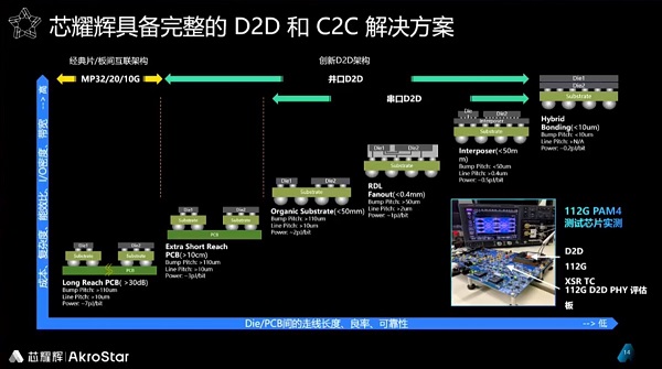 芯耀辉新闻稿配图-9.jpg