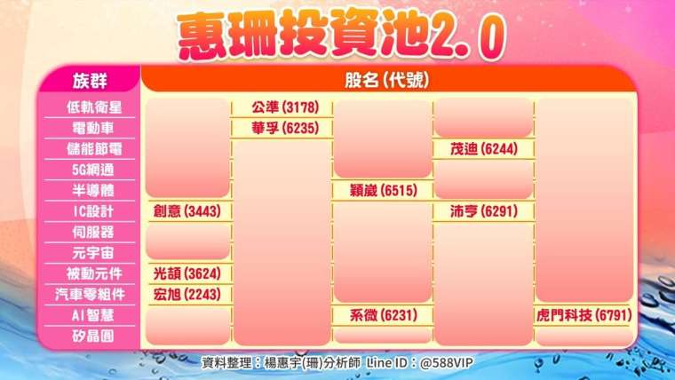 颍崴→擎邦→？持续追踪！