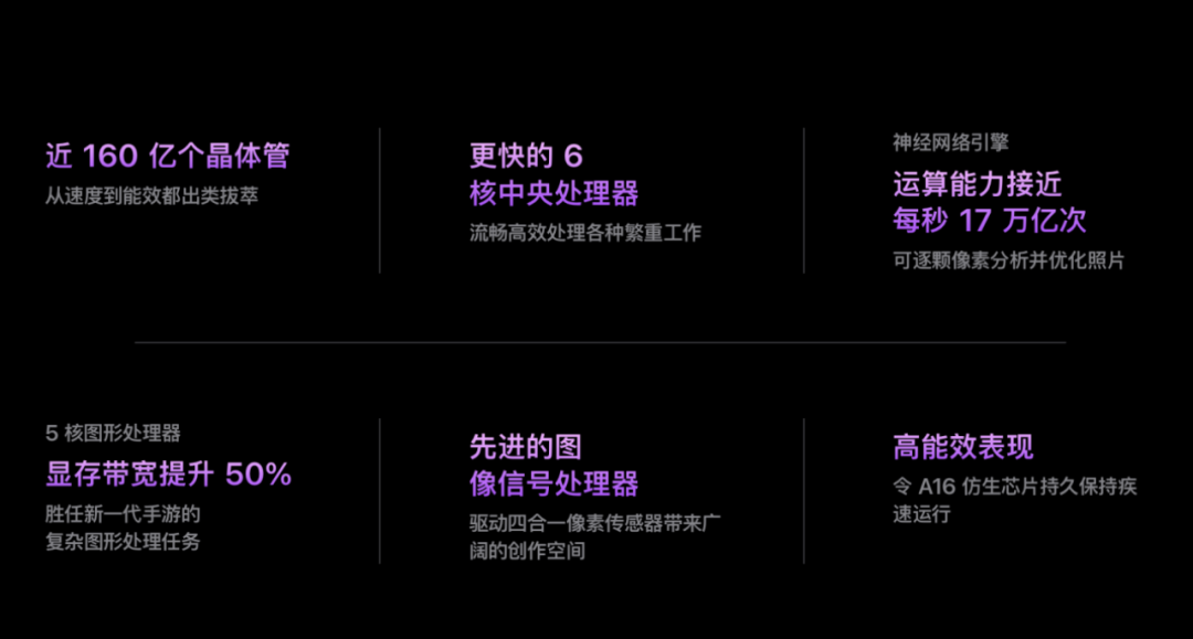 从华为Mate 50到iPhone 14，高端手机供应链国产半导体公司走到哪了？