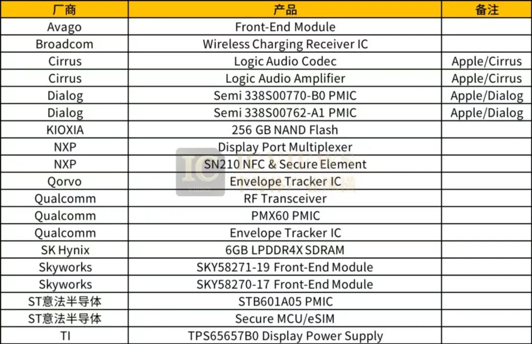 从华为Mate 50到iPhone 14，高端手机供应链国产半导体公司走到哪了？