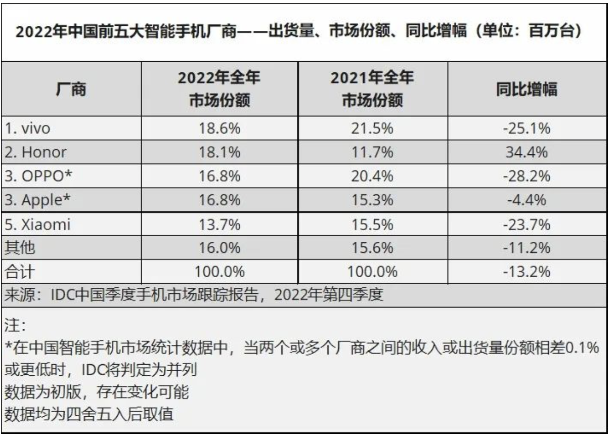 手机需求疲软有多大影响？这些芯片巨头都扛不住了