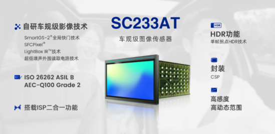 思特威推出全新2．3MP车规级Sensor＋ISP二合一全局快门图像传感器