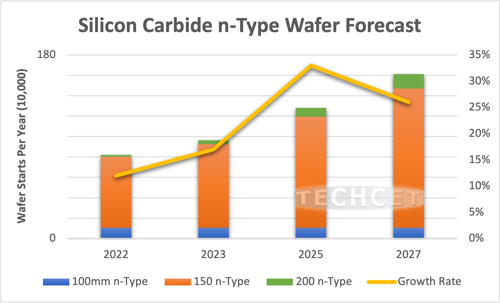 上演逼空行情？碳化硅衬底出货量2023年或劲增22%