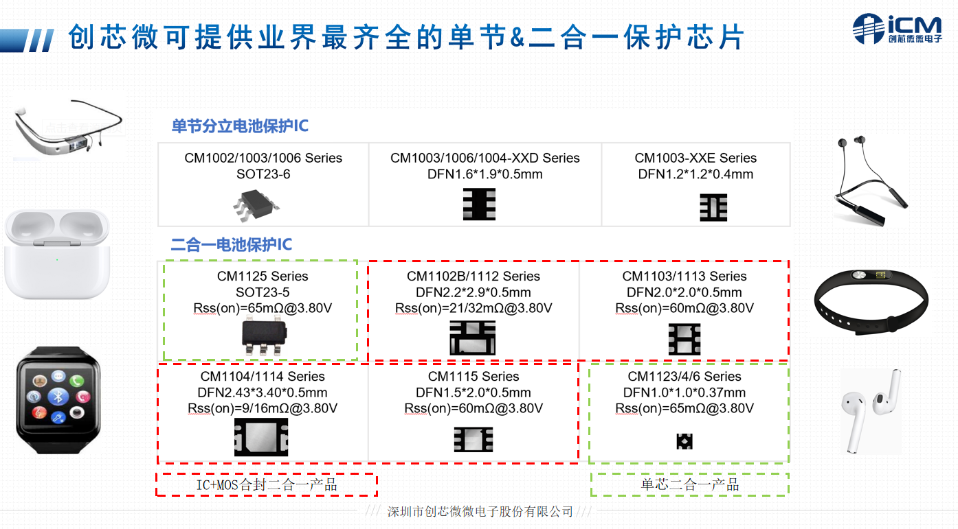 演讲回顾 | 创芯微可穿戴设备最新电池保护解决方案实力亮相-我爱音频网