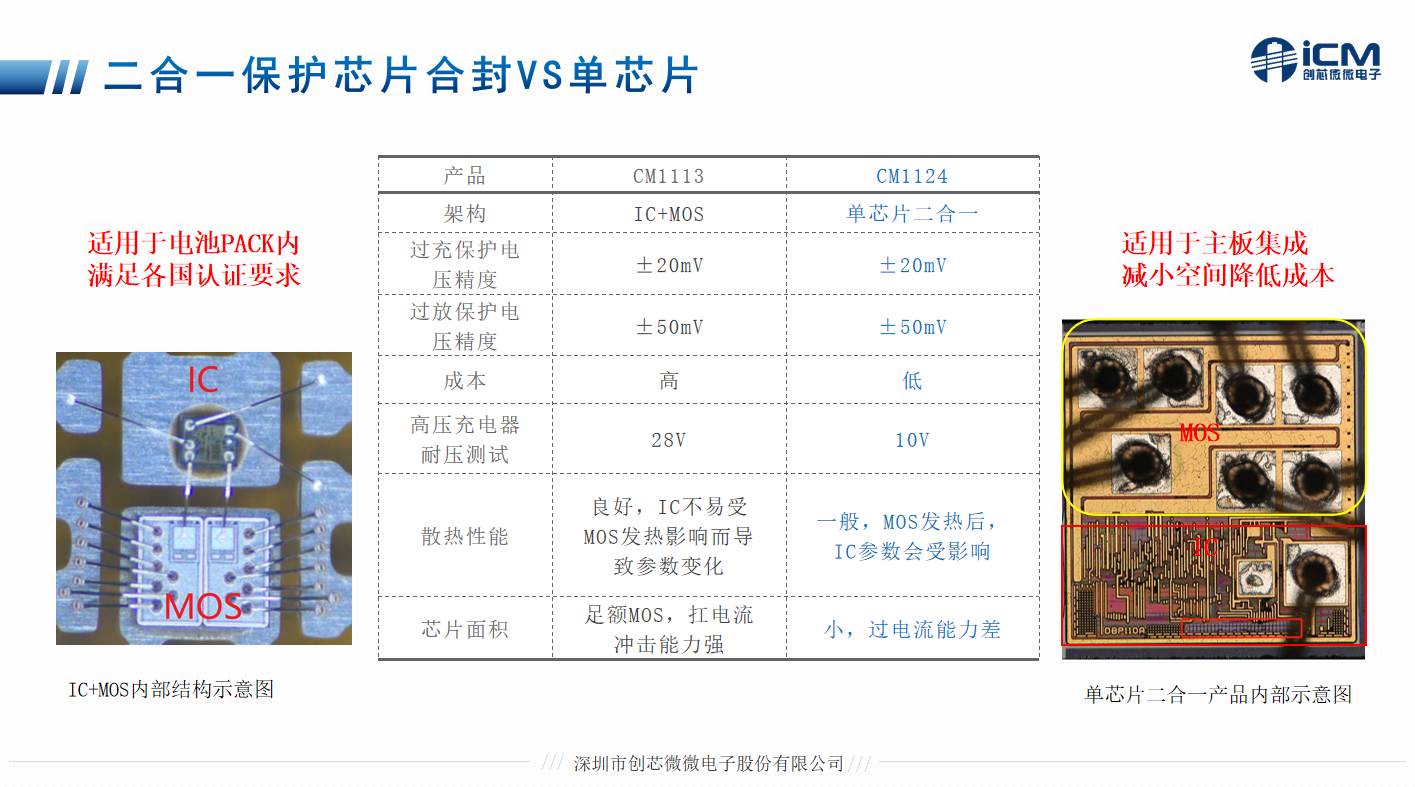 演讲回顾 | 创芯微可穿戴设备最新电池保护解决方案实力亮相-我爱音频网