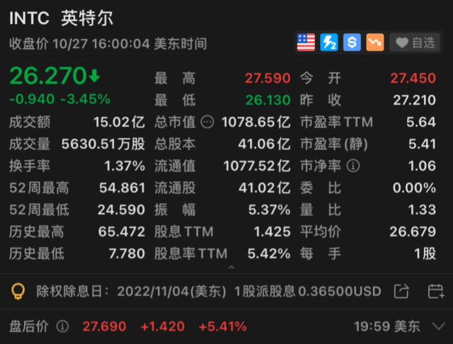三季度财报相继出炉，谁将是芯片行业最大玩家？