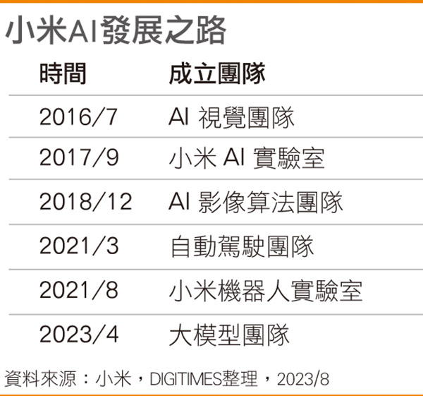 小米AI发展之路