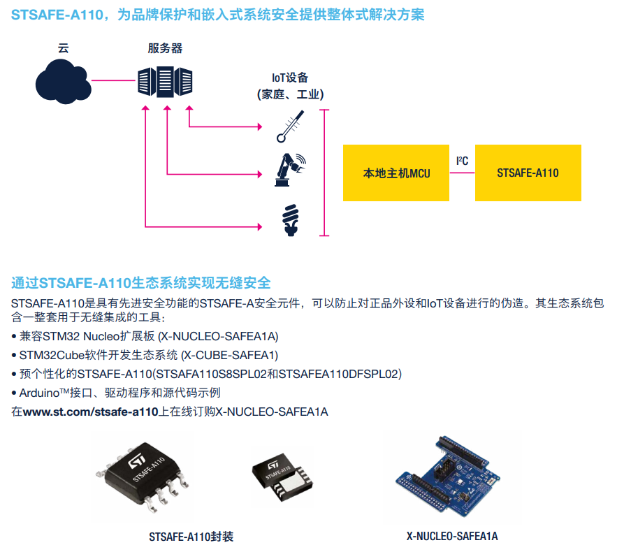意法半导体STSAFE-A110，为无线充电市场提供强大的安全保障-充电头网