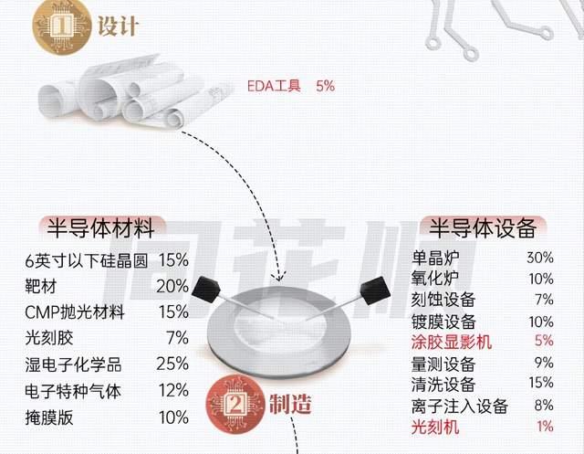 针对中国芯，美国已打完了最后的底牌？还有很多牌呢