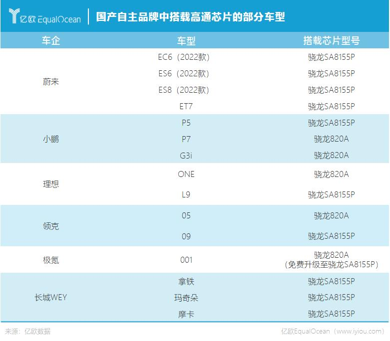 AI芯天下丨产业丨高算力座舱芯片加速迎来量产“上车”