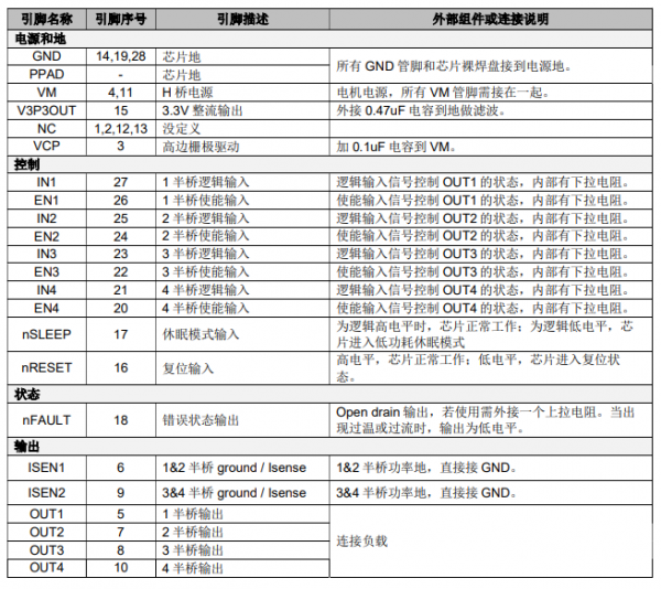 适用于机器人/工业缝纫上的电机驱动芯片SS8844T