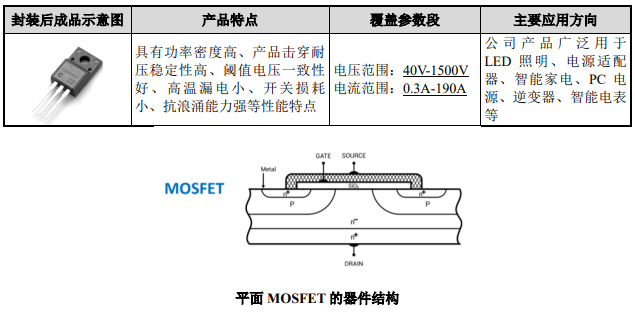 国家级专精特新小巨人 锴威特科创板IPO即将上会