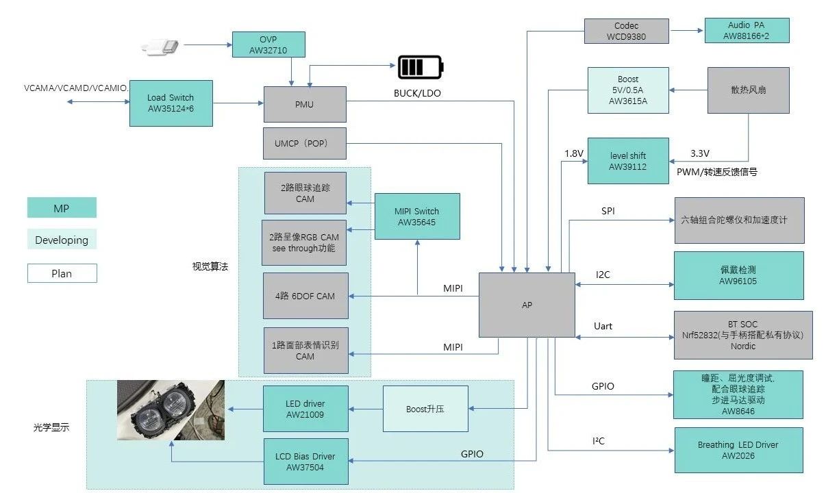【技术帖】艾为电子VR解决方案合集！