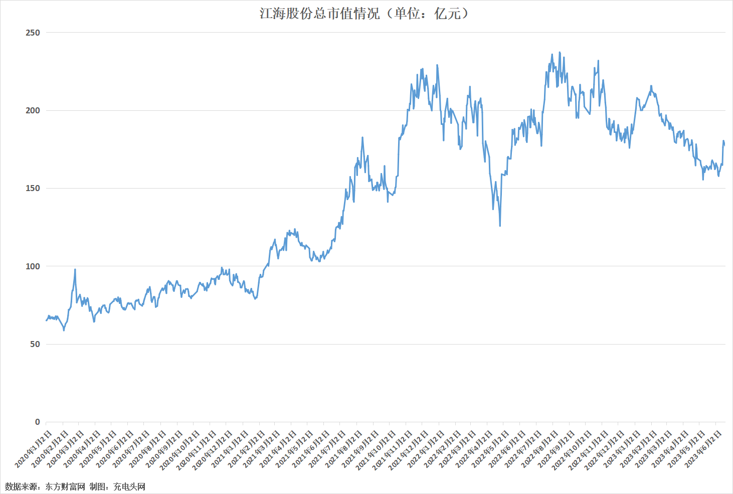 江海股份2022年度营收45.22亿元,经营绩效再跃新台阶-充电头网