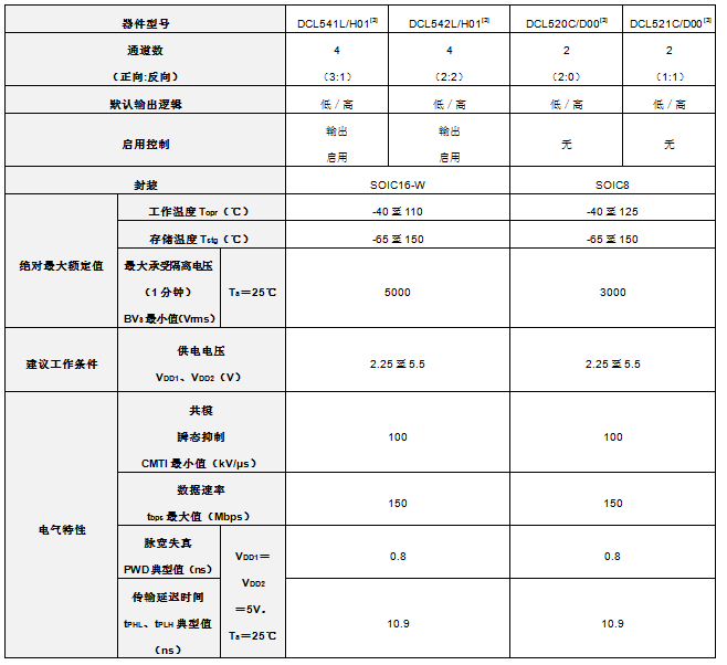 东芝推出新款数字隔离器，助力工业应用实现稳定的高速隔离数据传输