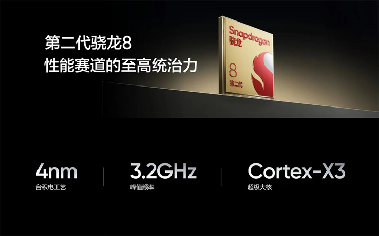 五周年越级大作，第二代骁龙8助力真我GT5打造性能卓越的安卓旗舰