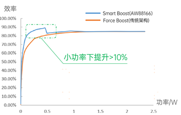 艾为推出内置DSP、6.25V输出的Digital Smart K音频功放，匹配好音质和大响度需求-我爱音频网