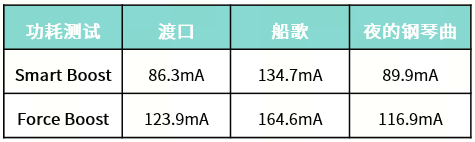 艾为推出内置DSP、6.25V输出的Digital Smart K音频功放，匹配好音质和大响度需求-我爱音频网