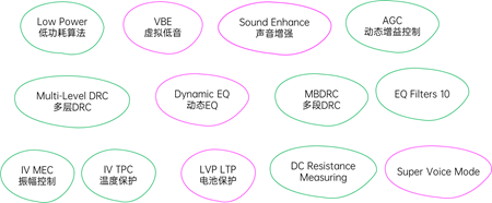 艾为推出内置DSP、6.25V输出的Digital Smart K音频功放，匹配好音质和大响度需求-我爱音频网