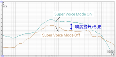 艾为推出内置DSP、6.25V输出的Digital Smart K音频功放，匹配好音质和大响度需求-我爱音频网