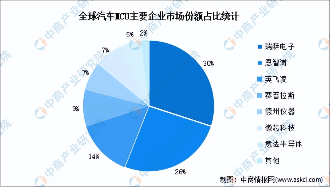 手机行业加速萎靡，Q1业绩下滑的高通还有新故事吗？