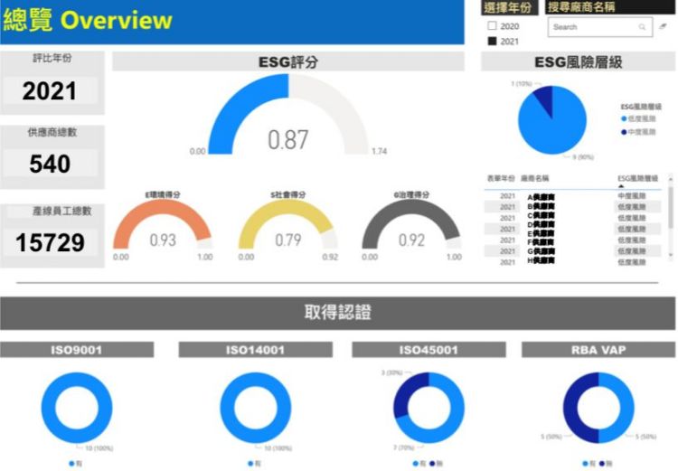 永讯智库协助企业进行ESG数据分析模拟。永讯智库提供