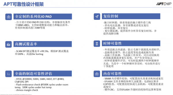 基于自研微处理器IP库+RISC-V内核国产32位MCU