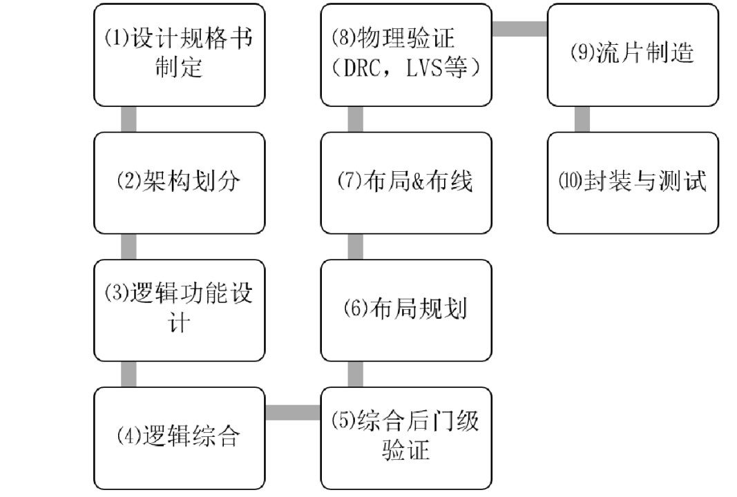 ASIC，风潮降至
