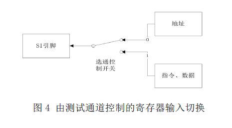 SPI存储器的结构特点及在自动测试仪上实现测试的方法研究